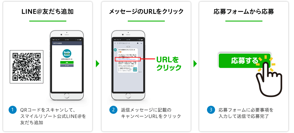 LINE@友だち追加から応募までの流れ図