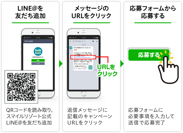 LINE@友だち追加から応募までの流れ図